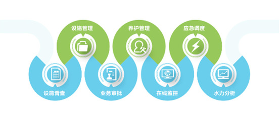 广州好的智慧水务信息系统多少钱